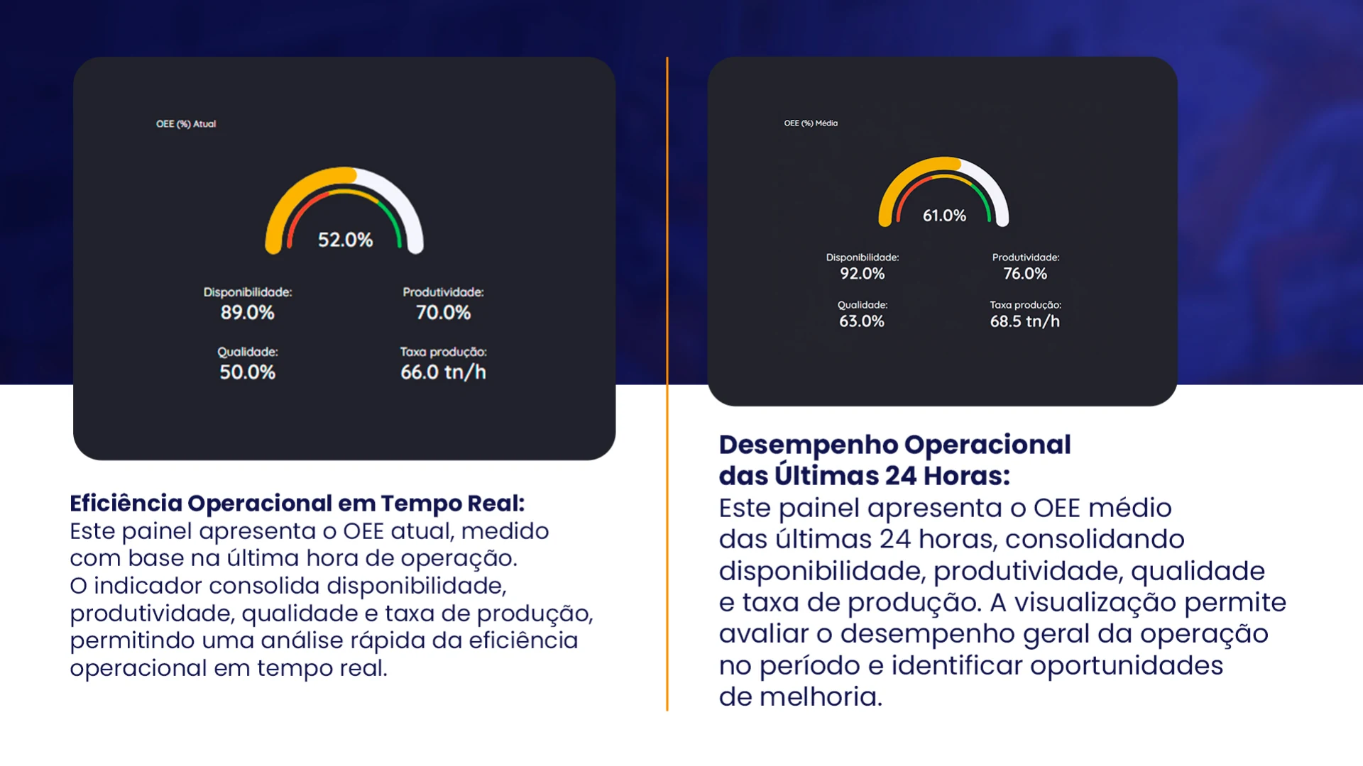 Indicadores de eficiência operacional do PaaS